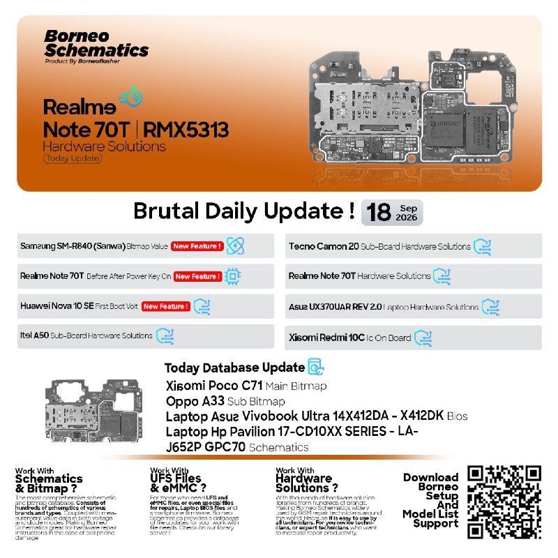 Borneo Schematics Daily Update – September 18, 2026