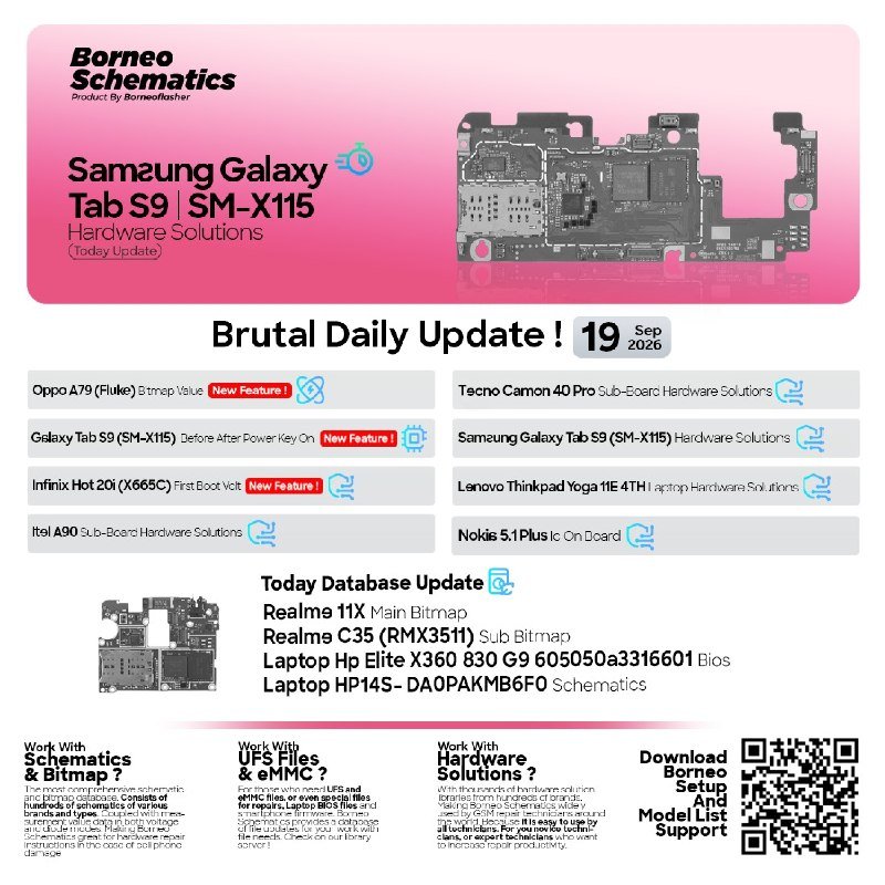 Borneo Schematics Daily Update – September 19, 2026