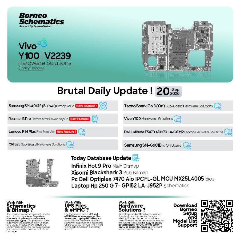 Borneo Schematics Daily Update – September 20, 2026