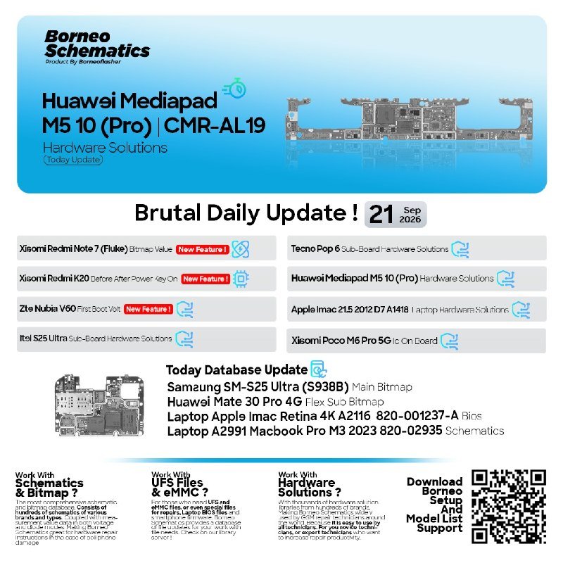 Borneo Schematics Daily Update – September 21, 2026